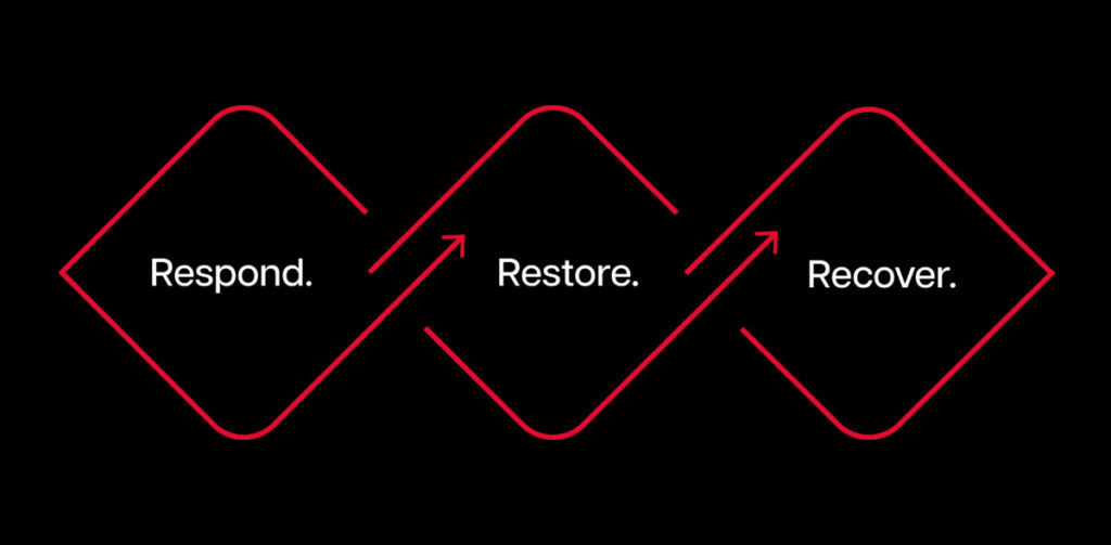 Respond. Restore. Recover.