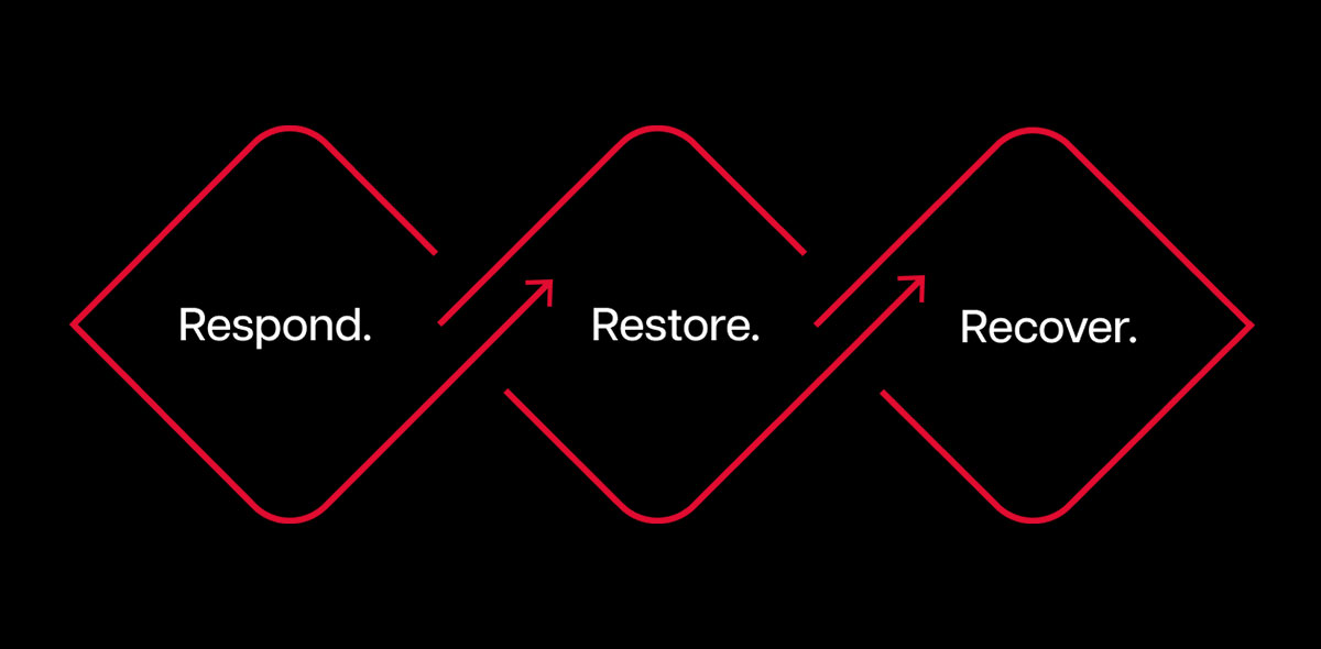 Respond. Restore. Recover.